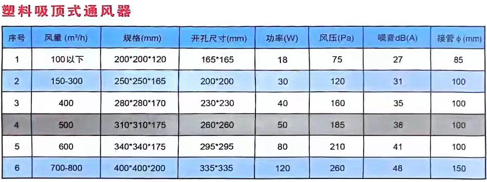 換氣扇參數_03.jpg